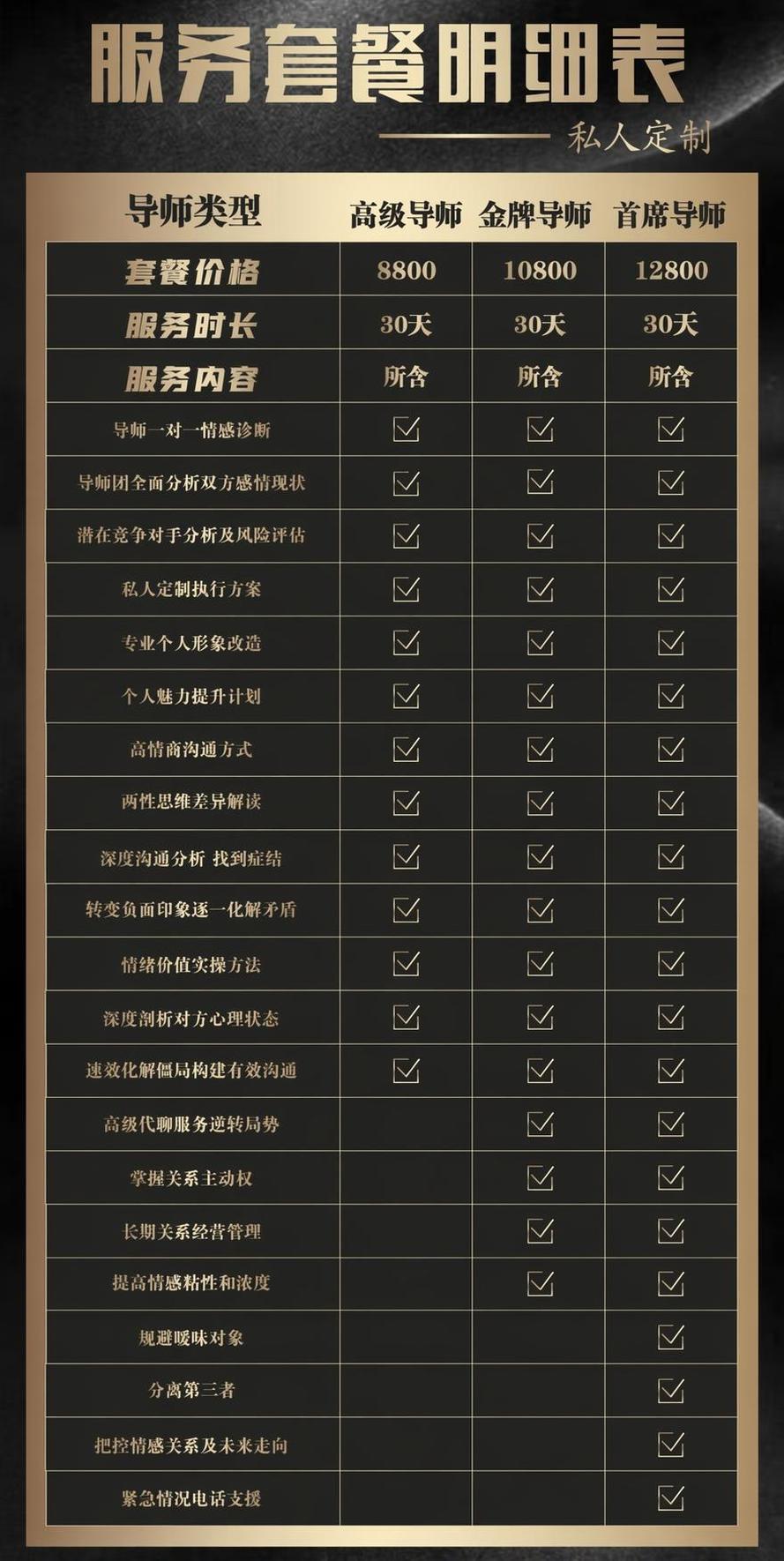 将图片中套餐价格行的三个数字修改为：高级导师 8800，金牌导… - 图片创意预览