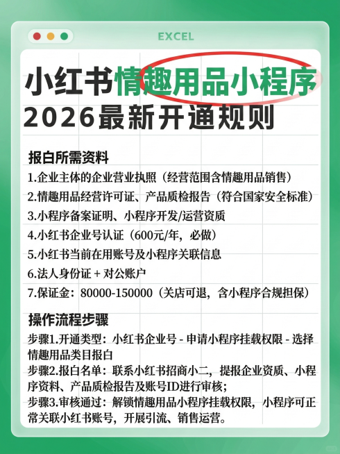 保持原图的绿色渐变背景、Excel窗口样式、字体大小和排版风格，标题替换为“小红书 情趣用品小程序 2026 最新开通规则”，其中“情趣用品小程序”用绿色字体加红色椭圆圈标注。内容为：报白所需资料
1预览效果