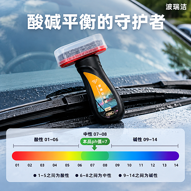 [主图-5] 波瑞洁玻璃防雾剂PH值中性安全图，核心任务是展示产品酸碱平衡、温和安全的卖点。
[统一基调] 写实汽车实景+信息图表组合，电商详情页安全卖点图，高清摄影，文字清晰。
[画面] 1:1比例，灰色汽车前挡风玻璃+雨刮器实景背景，画面有真实汽车前挡和雨刮的质感。黑色玻璃防雾剂瓶斜放在雨刮器位置，产品在画面中下部，瓶身标签清晰。顶部白色粗体大字标题居中："酸碱平衡的守护者"，右上角小字白色"波瑞洁"。画面下半部分放置PH色条标尺图，横向色条从左到右颜色渐变：红色（酸性）→黄色→绿色（中性）→蓝色→紫色（碱性），标尺下方标注数字01到14。色条上方标注分区：酸性01~06，中性07~08，碱性09~14。中性区域（7-8位置）有箭头指向标注："本品ph值≈7"。底部小字注释横排："●1~5之间为酸性  ●6~8之间为中性  ●9~14之间为碱性"。
[光影质感] 写实汽车实景摄影质感，自然光线，产品与场景融合自然，信息图表清晰叠加在画面下半部分，图表有轻微半透明底保证可读性。
[配色] 汽车玻璃灰蓝色调背景，PH色条彩虹渐变色，白色标题文字，黑色说明文字，绿色高亮中性区域。
[文字版式] 顶部白色粗体大标题，PH标尺标注清晰，底部注释文字小号清晰，字体统一无衬线粗体。
[输出要求] 1:1正方形，产品清晰，PH图表清晰易读，文字准确，无水印无平台Logo。负向：产品变形、PH色条颜色错误、文字模糊错字、场景违和。