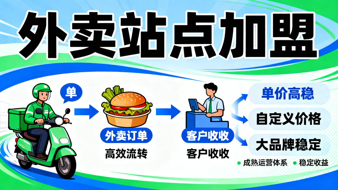 外卖站点加盟宣传图，高效运营主题风格，突出核心文案"单价高稳" "自定义价格" "大品牌稳定"，搭配外卖订单高效流转的可视化流程元素，展现大品牌成熟运营体系带来的稳定收益预览效果