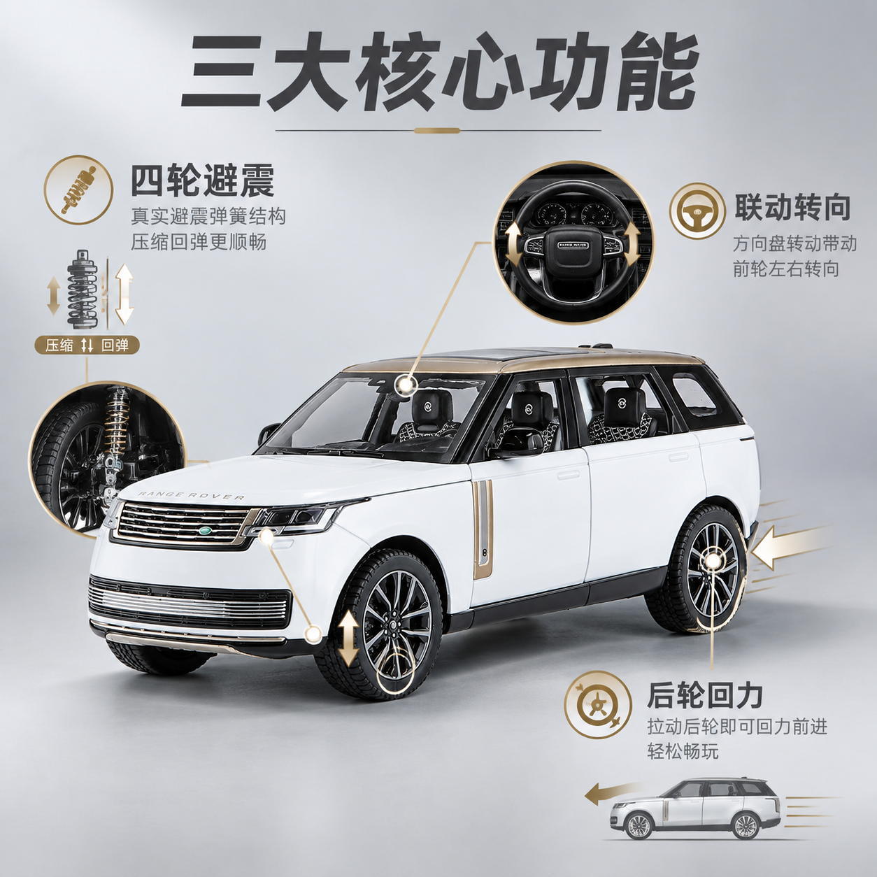 [主图-2] 核心功能卖点图，主题：四轮避震+回力+转向 三大… - 图片创意预览