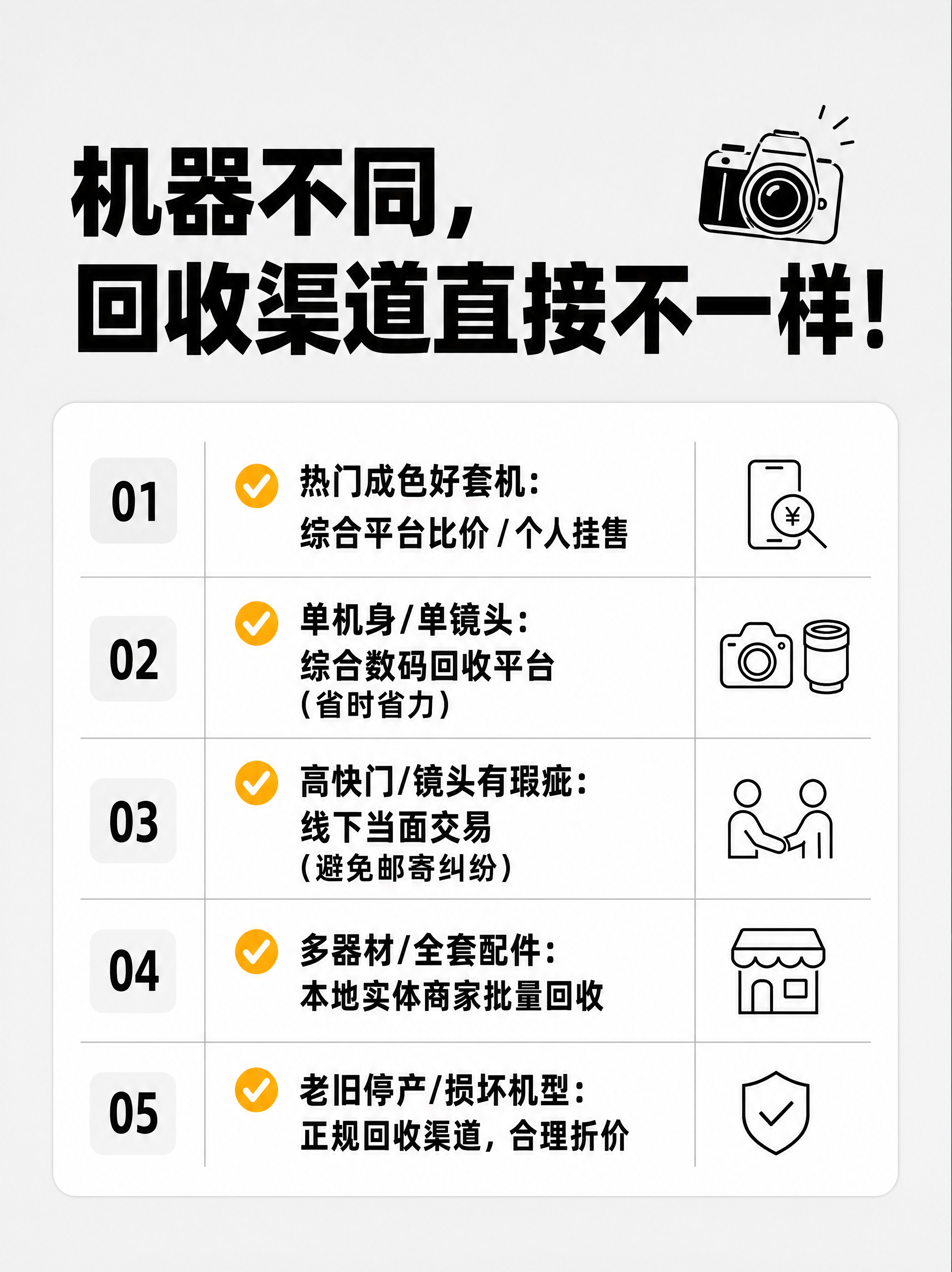 小红书笔记内页图文，极简数码风，版式精美，信息层级清晰，适合竖… - 图片创意预览