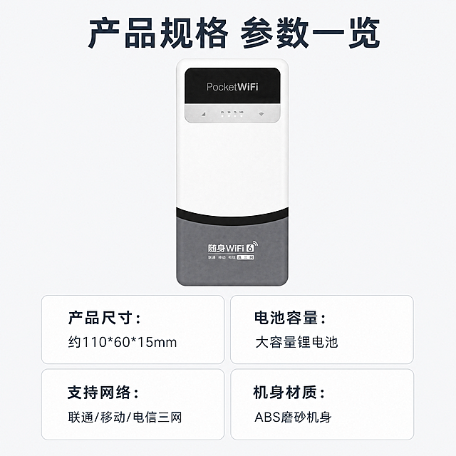 [第7屏] 本屏功能定义：规格参数表展示，整理随身WiFi基础规格信息，产品为灰白拼色随身WiFi6。[氛围/风格] 规整清晰，简约专业，信息一目了然。[元素布局] 产品小图放在画面顶部居中，下半部分为规整参数卡片，参数分两行两列排列，每项参数名称和数值清晰对应，卡片带浅灰边框，整体留白合理，不拥挤。保持产品外观颜色与输入产品图一致。[光影质感] 均匀平光，文字和参数清晰可读，没有阴影遮挡。[配色色系] 全局底色：#f5f7fa（浅灰）；卡片背景：#ffffff（纯白）；文字：#2c3e50（深灰）。[视角构图] 竖式排版，上图下表，居中对齐，干净规整。[文字版式] 顶部主标题："产品规格 参数一览"居中加粗；参数项包含：「产品尺寸」约110*60*15mm、「电池容量」大容量锂电池、「支持网络」联通/移动/电信三网、「机身材质」ABS磨砂机身，每项参数名称加粗，数值常规字重，排版对齐，移动端清晰可读。[比例分辨率] 1:1正方形比例，4K分辨率，文字清晰可辨。[负向提示词] 文字错乱，排版歪斜，表格变形，产品变形，水印