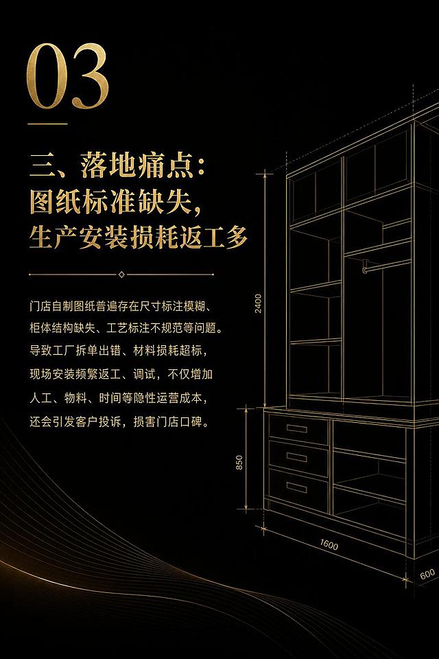 竖版宣传画册内页设计，尺寸宽20cm高30cm，黑色背景，金色字体，第三落地痛点页。左上角大号金色数字"03"。标题："三、落地痛点：图纸标准缺失，生产安装损耗返工多"，金色加粗大字。正文："门店自制图纸普遍存在尺寸标注模糊、柜体结构缺失、工艺标注不规范等问题。导致工厂拆单出错、材料损耗超标，现场安装频繁返工、调试，不仅增加人工、物料、时间等隐性运营成本，还会引发客户投诉，损害门店口碑。" 金色字体，排版优雅。右侧配有CAD图纸或柜体结构的暗金色线条插画。大量留白，高端商务质感。