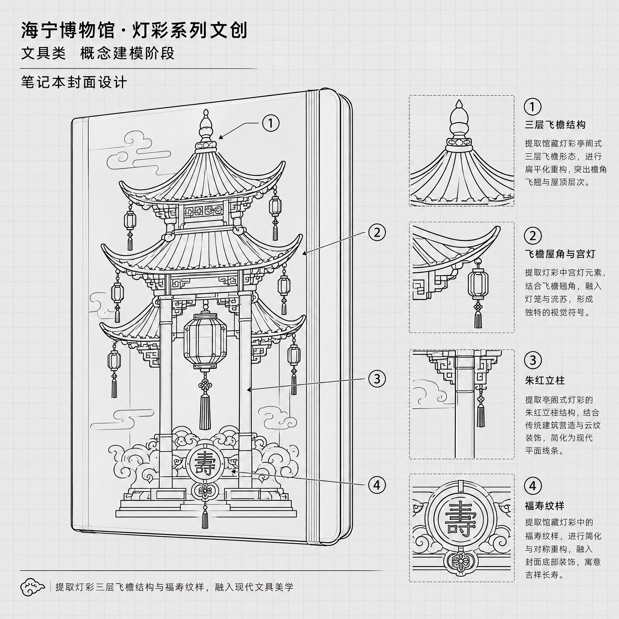 海宁博物馆文创产品设计图——文具类第1张：概念建模线稿。画面主… - 图片创意预览