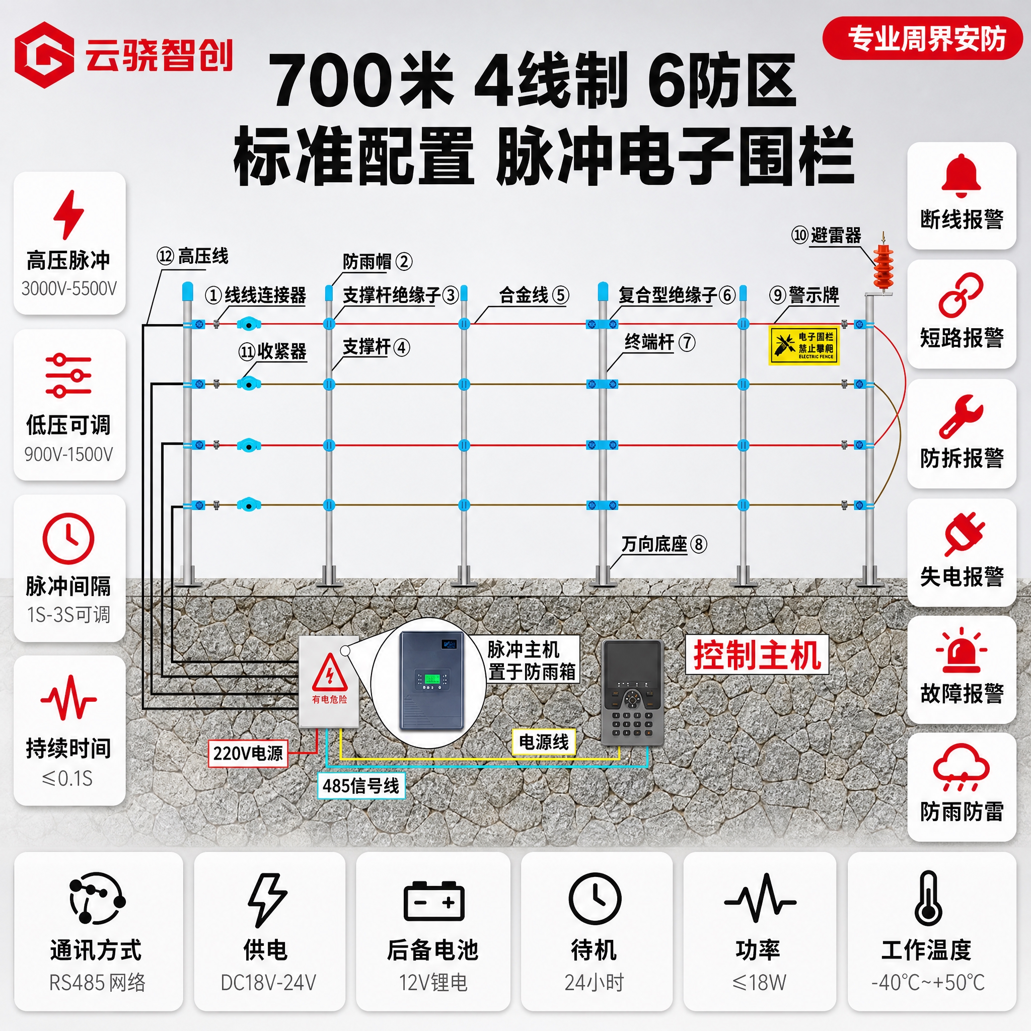 「图片1」产品名称：【700米】4线制-6防区-标准配置 左上… - 图片创意预览