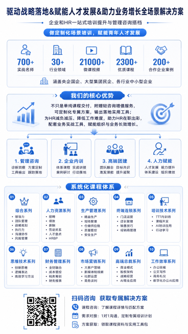 9:16竖版长图，企业培训体系逻辑海报，商务极简风格，体系化逻辑框图排版，结构层级清晰规整，模块化分区明确。纯白色基底，搭配天蓝色、浅蓝色渐变分块，色调统一清爽，低饱和高级商务质感，无多余花哨装饰。无预览效果