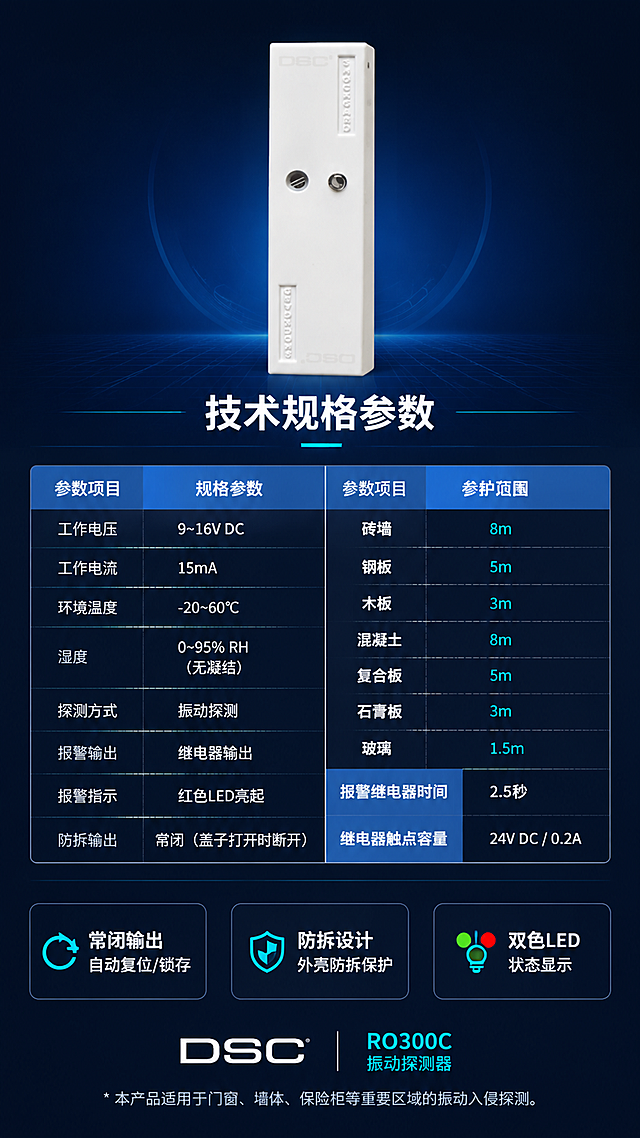 [第8屏] 详情页规格参数-完整技术参数表与产品信息收尾。本屏使用【图1】作为产品侧视展示。
[氛围/风格] 专业参数风，深蓝科技底色，规整参数表格，严谨可信。
[元素布局] 产品置于画面顶部中央，侧视角度，占比约25%，白色长方体振动探测器，保持原图外观结构一致；下方为规整的参数表格，分左右两列排列；表格包含：工作电压、工作电流、环境温度、湿度、保护范围（砖墙/钢板/木板/混凝土/复合板/石膏板/玻璃）、报警继电器时间、继电器触点容量等；表格有蓝色表头与浅灰分隔线；底部有品牌型号标识与防拆、双色LED等补充说明。
[光影质感] 顶部产品有柔光照明，参数表格区域光线均匀清晰，整体明暗适中，专业感强。
[配色色系] 全局底色 #0D1B2A 深蓝；主色科技蓝 #1565C0；辅助色白色产品、浅灰表格线、白色参数文字、青色高亮 #00E5FF。
[视角构图] 上产品下参数表的纵向构图，阅读动线从顶部产品 → 下方参数表格逐行阅读。
[文字版式] 版式为顶部产品 + 下方参数表格 + 底部补充说明。顶部产品下方主标题「技术规格参数」，白色粗体居中；参数表左列为参数名称，右列为参数值，如「工作电压：9~16V DC」「工作电流：15mA」「环境温度：-20~60℃」等；保护范围单独成块展示各材质防护距离；底部有「常闭输出 自动复位/锁存」「防拆设计」「双色LED状态显示」等补充标签。
[比例分辨率] 9:16 竖版比例，4K分辨率，文字清晰可辨，高清画质。
[负向提示词] 产品变形，颜色偏差，水印，文字错乱，参数表格模糊，文字过小。