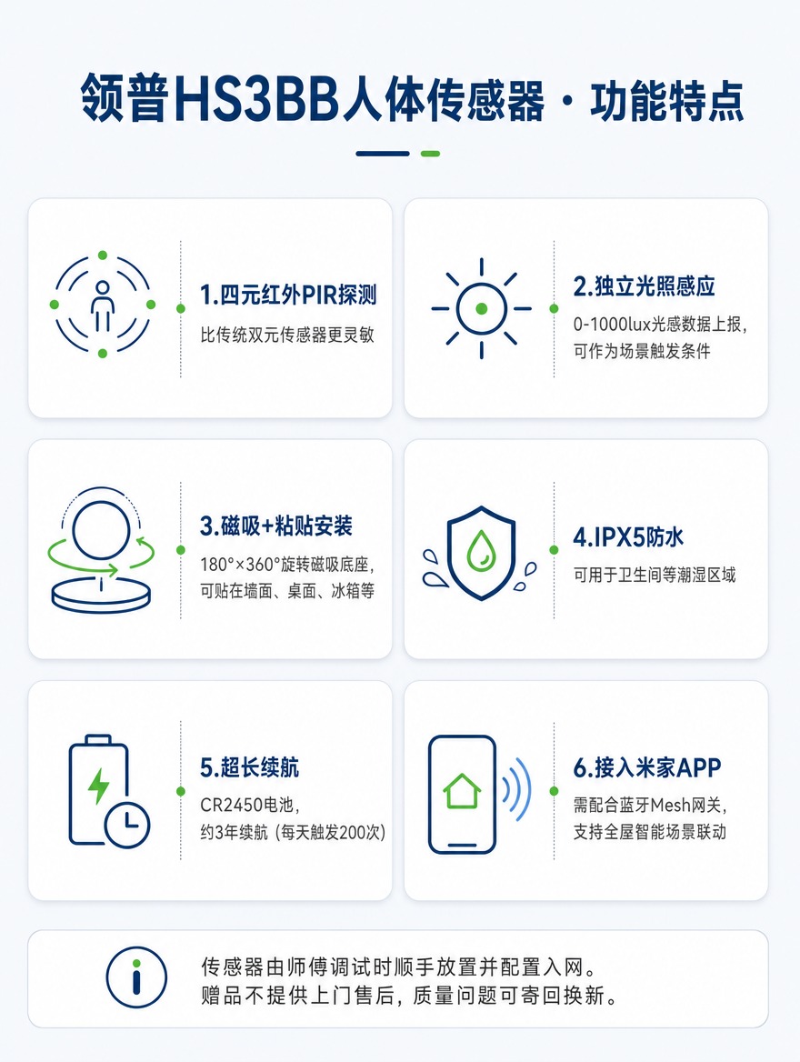 [商品] 无实物产品图，使用抽象图标表达传感器各项功能；不生成… - 图片创意预览