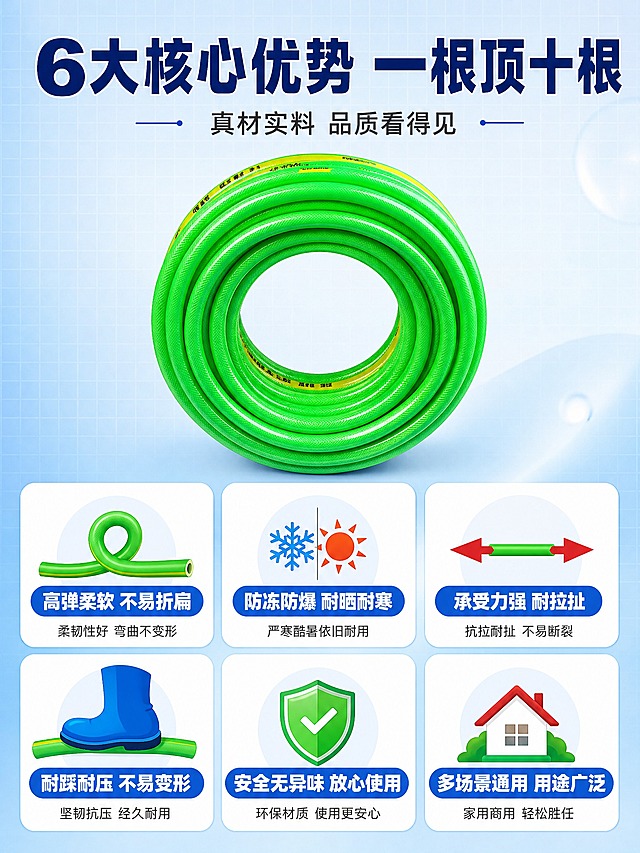 [商品] 使用【图1】绿色PVC纤维增强软管；保留鲜亮绿色、黄色线条标识、盘卷形态、纤维增强结构；产品精修：增强材质光泽，盘卷整齐层次分明。
[画面] 页面目标：核心卖点总览，6大卖点图标化呈现，建立产品整体认知。构图：顶部大标题区约15%，中部产品展示区约30%，底部6宫格卖点区约55%。产品放置在中上部中央，整卷软管正面视角，主体占画面30%。下方6个圆角卖点卡2行3列排列，每个卡片含图标+标题+简短说明。背景为浅蓝色渐变+细微网格纹理。
[视觉] 套系策略：风格=拼多多接地气大字报商业摄影风；标题字=超粗黑无衬线体 厚重有力；正文字=常规无衬线体 清晰可读；主色=亮蓝色；背景延展=基于亮蓝色做浅蓝渐变、同色系网格纹理和光斑；强调色=大红色 仅用于重点图标和强调文字；标题色=深蓝色；正文色=深灰色；组件=圆角白底卖点卡、彩色图标、蓝色标题栏；光影=均匀明亮柔光，产品清晰立体。
[文字] 顶部主标题"6大核心优势 一根顶十根"，副标题"真材实料 品质看得见"；6个卖点卡：1)"高弹柔软 不易折扁"配弯曲软管图标 2)"防冻防爆 耐晒耐寒"配雪花+太阳图标 3)"承受力强 耐拉扯"配拉力图标 4)"耐踩耐压 不易变形"配脚印图标 5)"安全无异味 放心使用"配盾牌图标 6)"多场景通用 用途广泛"配房子图标；每个卖点卡标题加粗，下方一行小字说明；所有文字横排，手机端清晰可读。
[规格] 图片比例3:4竖版，4K，避免变形、错字、文字过小、产品颜色偏差、图标模糊、平台Logo、水印、绝对化用语。