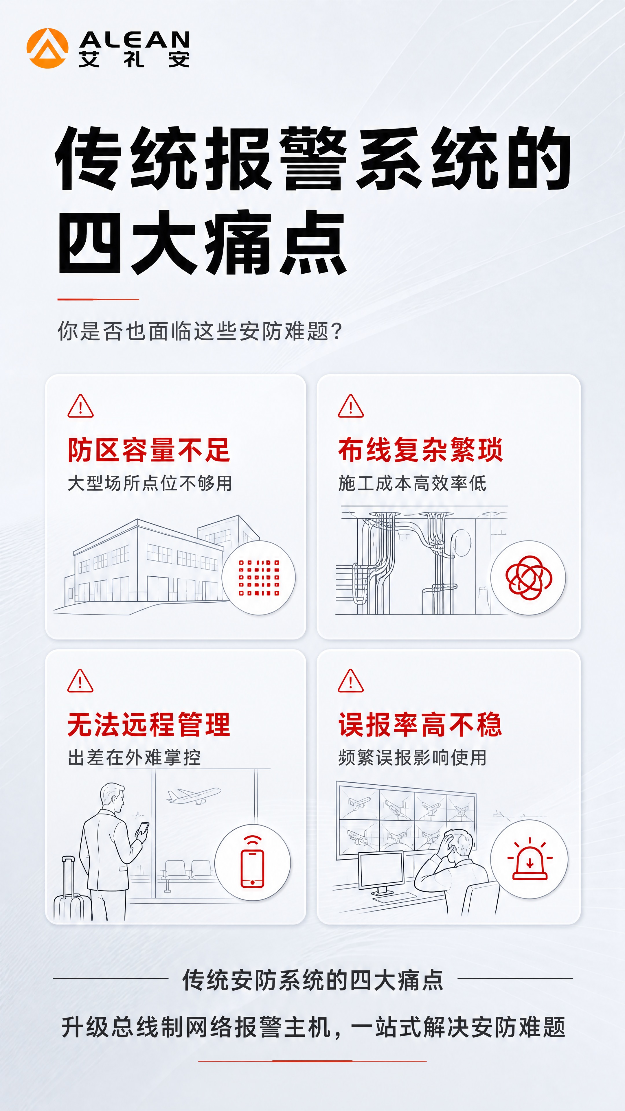 [商品] 本张为痛点页，不使用产品实物图。左上角放置【图2】A… - 图片创意预览