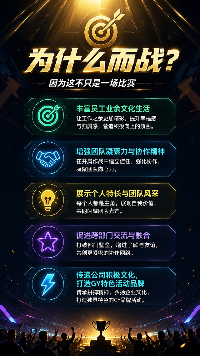 [第8屏] 为什么而战 - 活动意义价值屏。竖版长图第八屏，电竞热血风格，价值传递。
[氛围/风格] 深色电竞风，积极向上，价值感传递，商业设计质感。
[元素布局] 顶部为「为什么而战？」大标题区，配思考/目标图标；下方为五个价值点，纵向排列，每个价值点有图标和文字；图标分别为：靶心（丰富生活）、握手（团队凝聚）、灯泡（展示风采）、星星（促进交流）、闪电（传递文化）。
[光影质感] 顶部标题金色聚光，每个价值点有轻微的发光效果，整体温暖有力量。
[配色色系] 全局底色 #0A0E1A 深暗蓝；主色金色 #FFD700 + 霓虹蓝 #00D4FF；辅助色白色 #FFFFFF、绿色 #34D399。
[视角构图] 纵向列表式布局，居中对齐，阅读动线从上至下。
[文字版式] 顶部标题「为什么而战？」金色粗体大字；下方引言「因为这不只是一场比赛——」白色斜体小字；五个价值点依次排列，每个点左侧为彩色图标，右侧为价值标题和说明：「丰富员工业余文化生活」「增强团队凝聚力与协作精神」「展示个人特长与团队风采」「促进跨部门交流与融合」「传递公司积极文化，打造GY特色活动品牌」。文字清晰可读，价值点层级分明。
[比例分辨率] 9:16 竖版比例，4K 分辨率，文字清晰可辨，高清画质。
[负向提示词] 变形，水印，文字错乱，文字过小，颜色偏差，背景杂乱，低质量，模糊。