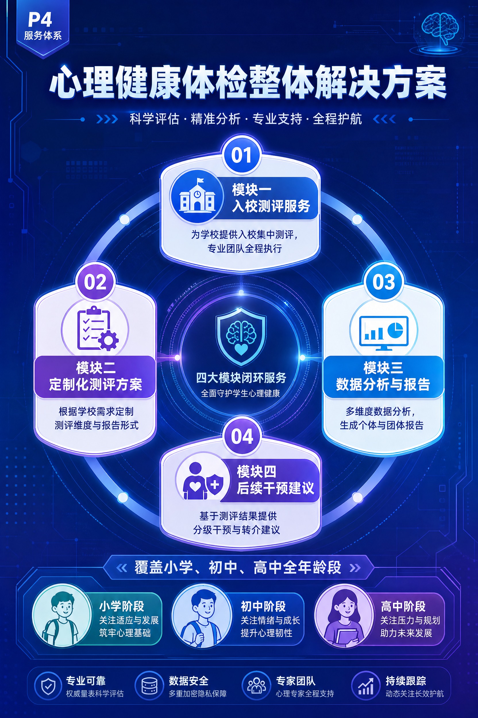 企业宣传册内页P4，服务体系，专业科技风，蓝紫色冷色调。顶部大… - 图片创意预览