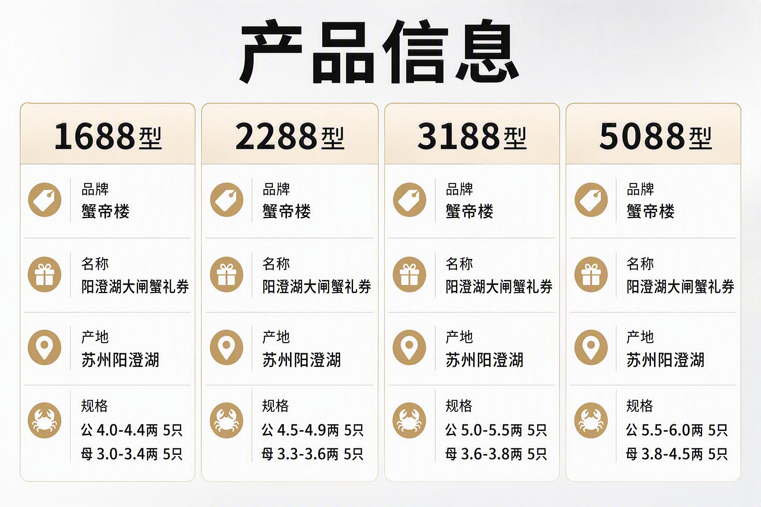 一张产品信息规格对比图，浅灰白色渐变背景，风格简洁清晰。顶部居… - 图片创意预览