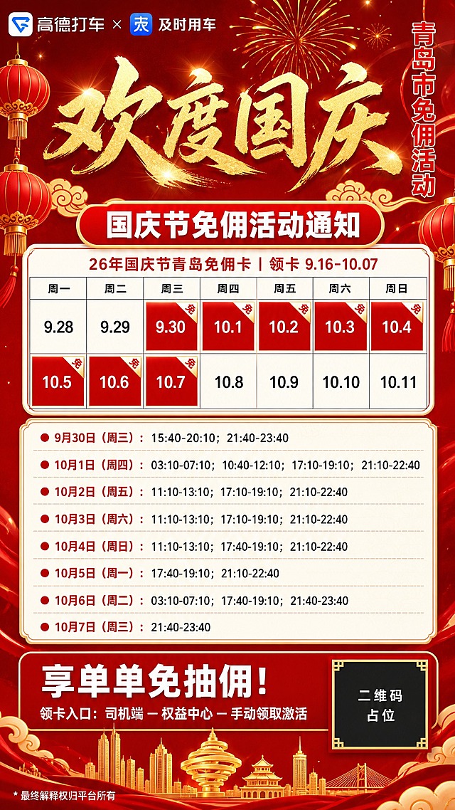 竖版9:16网约车司机商用宣传海报，红金国潮国庆主题。背景为深红色渐变，上方绚烂金色烟花绽放，金色祥云缭绕，底部城市建筑金色剪影，两侧悬挂红色灯笼，整体喜庆大气、国潮风格。

左上角完整保留"高德打车 × 及时用车"品牌logo文字区域，logo不被任何元素遮挡。

画面中上部金色书法大字"欢度国庆"，字体苍劲有力、金光闪耀；右侧竖排红色文字"青岛市免佣活动"。

主标题下方红色圆角标题栏，内有白色粗体大字"国庆节免佣活动通知"。

标题栏下方为白底日历布局表格，顶部小字"26年国庆节青岛免佣卡｜领卡 9.16-10.07"。

日历表头从左到右依次为：周一、周二、周三、周四、周五、周六、周日。

日历日期排布（严格对应星期）：
第一行：9.28（一）、9.29（二）、9.30（三·免）、10.1（四·免）、10.2（五·免）、10.3（六·免）、10.4（日·免）
第二行：10.5（一·免）、10.6（二·免）、10.7（三·免）、10.8（四）、10.9（五）、10.10（六）、10.11（日）

其中9.30、10.1、10.2、10.3、10.4、10.5、10.6、10.7共8天为免佣日期，单元格红底高亮白字，每个日期右上角加"免"字角标。

日历下方为每日免佣时段列表，用红色圆点逐条列出：
- 9月30日（周三）：15:40-20:10；21:40-23:40
- 10月1日（周四）：03:10-07:10；10:40-12:10；17:10-19:10；21:10-22:40
- 10月2日（周五）：11:10-13:10；17:10-19:10；21:10-22:40
- 10月3日（周六）：11:10-13:10；17:10-19:10；21:10-22:40
- 10月4日（周日）：11:10-13:10；17:40-19:10；21:10-22:40
- 10月5日（周一）：17:40-19:10；21:10-22:40
- 10月6日（周二）：03:10-07:10；17:40-19:10；21:40-23:40
- 10月7日（周三）：21:40-23:40

底部红色横幅区域白色大字"享单单免抽佣！"，下方小字"领卡入口：司机端 — 权益中心 — 手动领取激活"。

右下角放置二维码占位符（纯色方块+中央"二维码占位"文字），左下角小字"* 最终解释权归平台所有"。

整体文字清晰锐利，排版精美，信息层级分明，商用高清画质，无AI水印。画面中所有信息区域、日历表格、时段列表必须填充完整合理内容，不得出现空白框、空单元格或待填写区域。画面中所有日期、星期、数字必须精确对应，9月30日必须是周三，不得错位或编造。