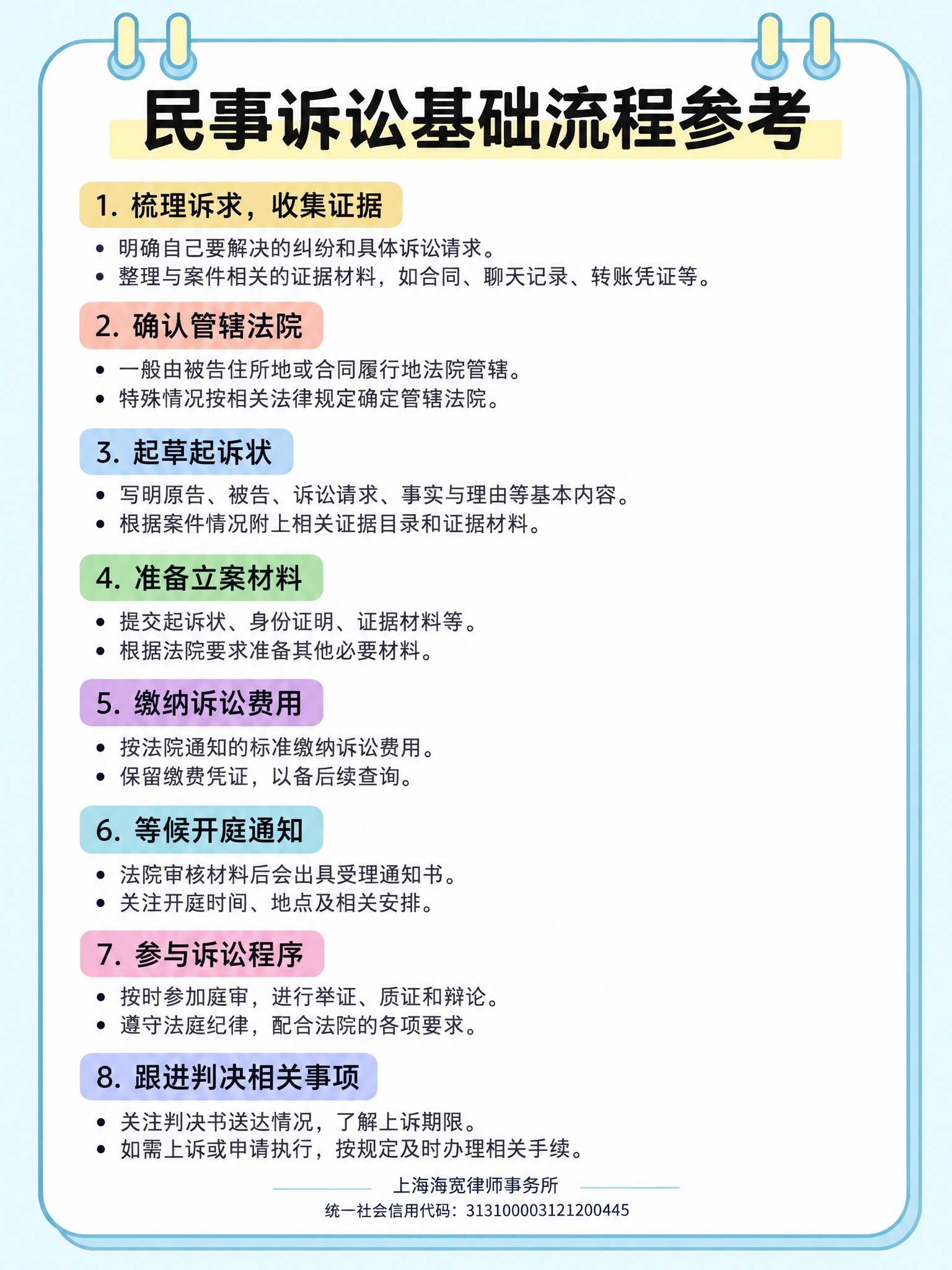 参考图1的设计风格（白底、浅蓝淡紫色圆角卡片、卡片顶部夹子装饰… - 图片创意预览