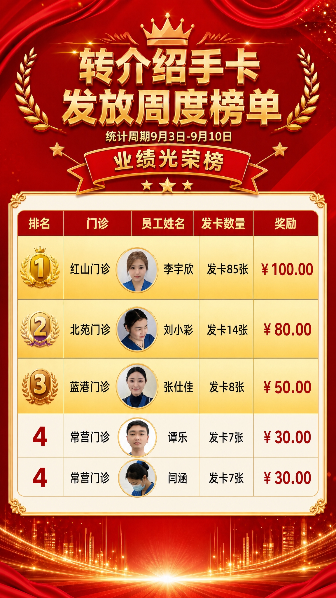 基于第1张红色排行榜海报进行修改：1. 将主标题改为"转介绍手… - 图片创意预览