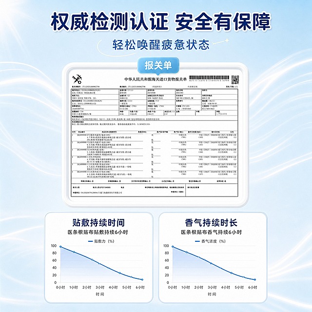 基于图一进行修改：保持所有内容元素不变，将图片尺寸调整为1:1正方形比例，适当调整布局使报关单证书和两个数据图表在正方形画布中布局协调美观，元素大小和间距适配正方形比例，整体视觉平衡，所有文字和内容完全保留不变