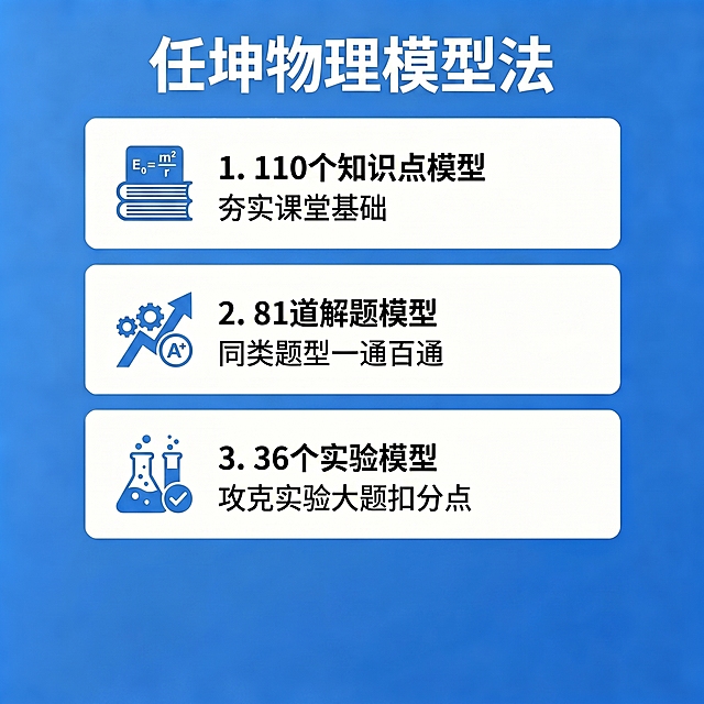参考第一张图片的蓝色简约商务风格，制作任坤物理模型法课程卖点介绍海报，主标题是"任坤物理模型法"，包含三个卖点：1.110个知识点模型 夯实课堂基础，2.81道解题模型 同类题型一通百通，3.36个实验模型 攻克实验大题扣分点，整体风格清晰直观，蓝色背景搭配白色内容块，和第一张图版式一致