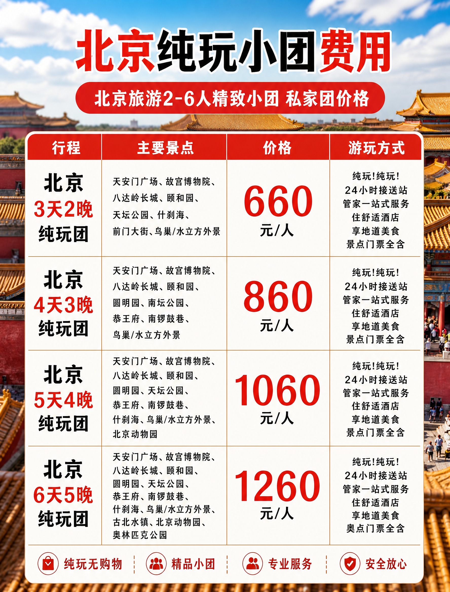基于参考图版式骨架进行修改，保留原图整体四列表格布局结构、所有… - 图片创意预览