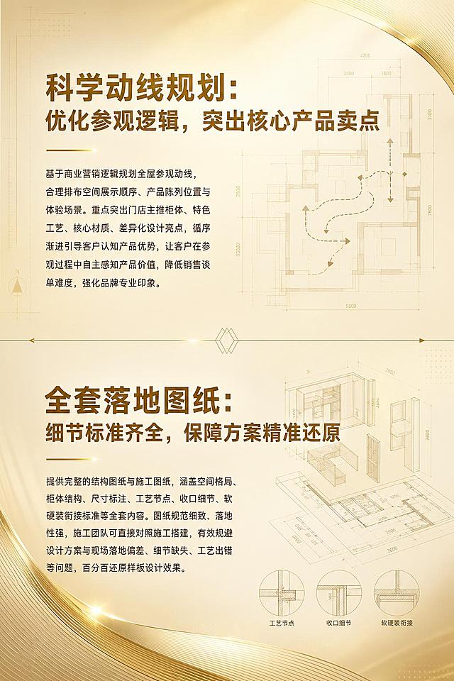 画册内页设计，竖版W20cm×H30cm，高端大气金黄色调，适当留白。背景采用极简风格动线规划与工程图纸元素，暖金色调。页面分为上下两个板块。上板块标题"科学动线规划：优化参观逻辑，突出核心产品卖点"，正文："基于商业营销逻辑规划全屋参观动线，合理排布空间展示顺序、产品陈列位置与体验场景。重点突出门店主推柜体、特色工艺、核心材质、差异化设计亮点，循序渐进引导客户认知产品优势，让客户在参观过程中自主感知产品价值，降低销售谈单难度，强化品牌专业印象。"下板块标题"全套落地图纸：细节标准齐全，保障方案精准还原"，正文："提供完整的结构图纸与施工图纸，涵盖空间格局、柜体结构、尺寸标注、工艺节点、收口细节、软硬装衔接标准等全套内容。图纸规范细致、落地性强，施工团队可直接对照施工搭建，有效规避设计方案与现场落地偏差、细节缺失、工艺出错等问题，百分百还原样板设计效果。"两板块排版均衡，标题突出，文案清晰，配极简线条装饰，专业商业画册内页，2:3竖版构图