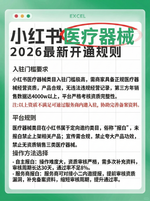 保持原图的绿色渐变背景、Excel窗口样式、字体大小和排版风格，标题替换为“小红书 医疗器械 2026 最新开通规则”，其中“医疗器械”用绿色字体加红色椭圆圈标注。内容为：入驻门槛要求
小红书医疗器械预览效果