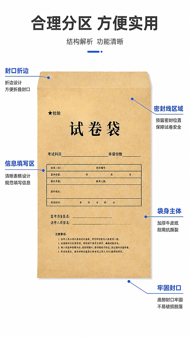 [第3屏] 结构解析页，牛皮纸试卷袋整体结构标注。本屏使用【图1】作为商品主体。
[氛围/风格] 专业产品解析，清晰直观，商务简约质感。
[元素布局] 产品正面平铺占画面中心约70%，用细引线标注出各个功能区域：考试信息填写栏、密封线区域、袋身主体、封口折边四个核心区域；每个标注区域对应简短功能说明，保持产品原有的印刷表格、文字排版和牛皮纸颜色不变。
[光影质感] 正面平光，均匀照亮整个袋面，表格文字清晰可见，边缘轮廓分明，轻微自然阴影。
[配色色系] 全局底色 #FFFFFF；主色牛皮纸原色棕，引线标注用深蓝色，文字用深灰；整体干净清爽。
[视角构图] 正面俯视平铺构图，产品居中完整展示，标注引线从产品引出到侧边说明区。
[文字版式] 顶部大标题「合理分区 方便实用」，四个标注区分别说明：信息填写区/密封区/加厚袋身/牢固封口，说明文字简洁清晰，不遮挡产品主要区域。
[比例分辨率] 9:16 竖版比例，4K分辨率，文字清晰可辨，高清画质。
[负向提示词] 结构变形，表格错乱，文字模糊，颜色偏差，遮挡主体，水印