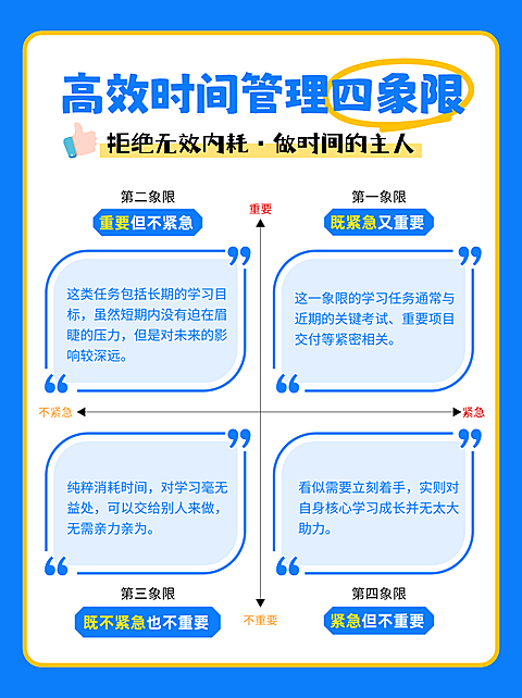 高效时间管理四象限学习法分享小红书配图