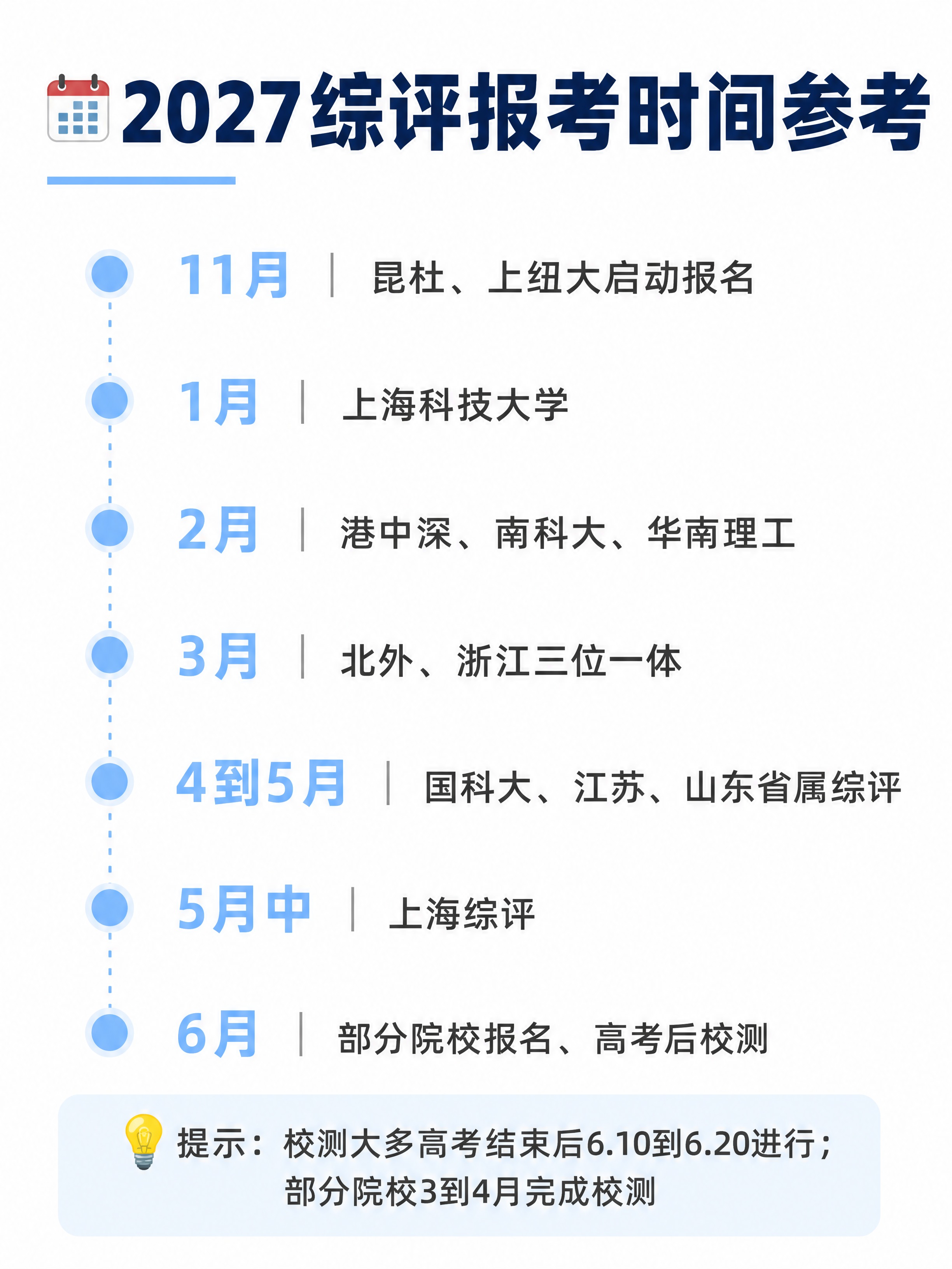 小红书图文内页，白底简约风，白色背景搭配浅蓝色和浅灰色重点色块… - 图片创意预览