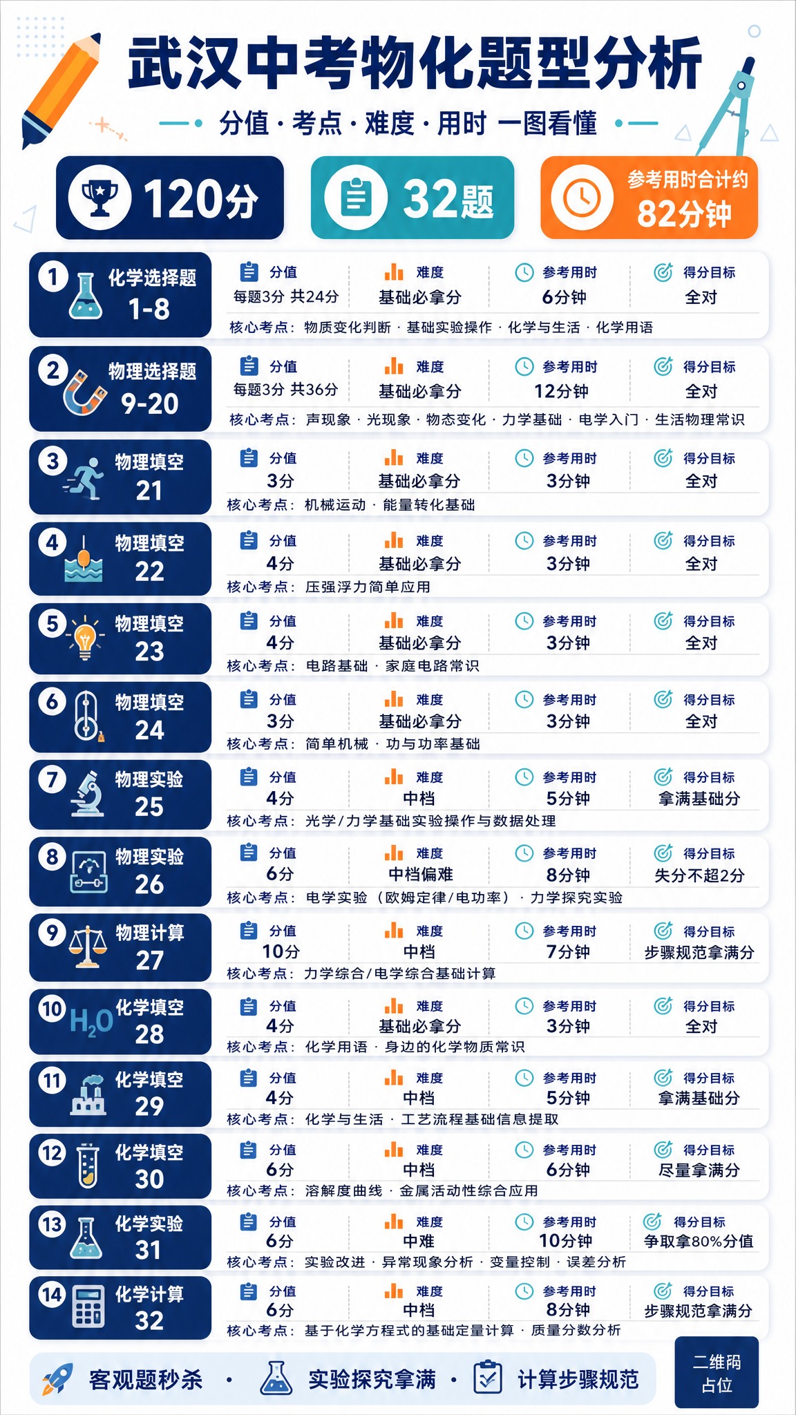 参考图1是《武汉中考物化题型分析表格》（内容来源），参考图2是… - 图片创意预览