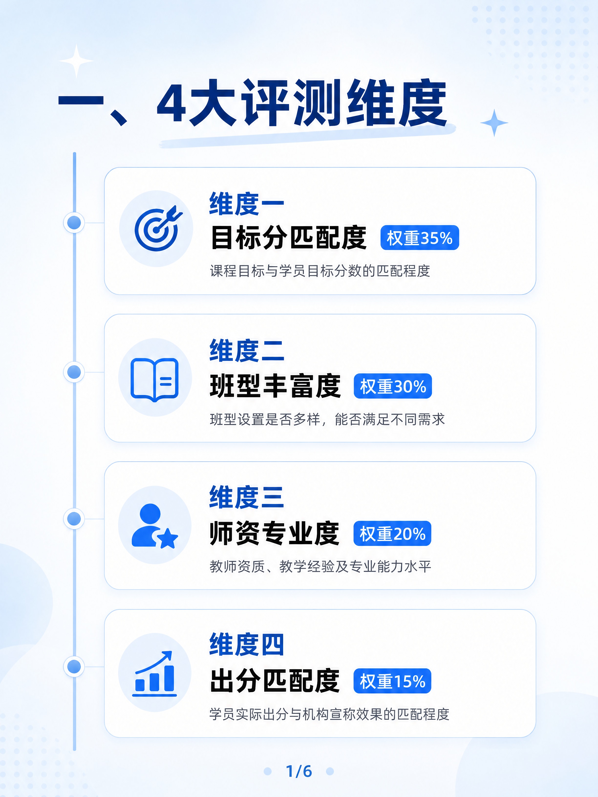 小红书图文内页，评测维度页，ins清新专业风，版式精美，小红书… - 图片创意预览